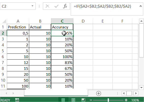 accuracy calculated